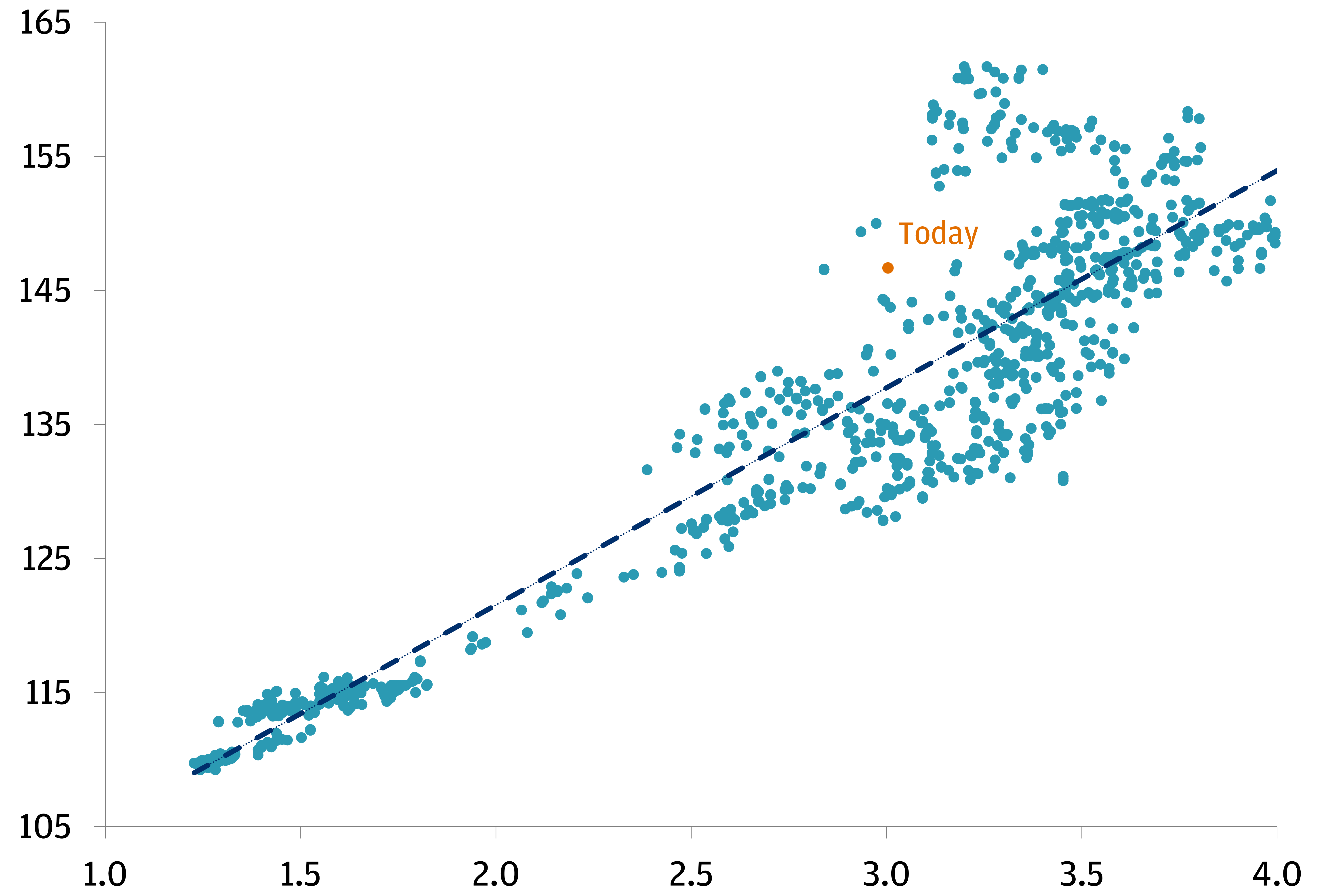 JPY STILL LOOKS UNDERVALUED OVER A LONGER TIME HORIZON