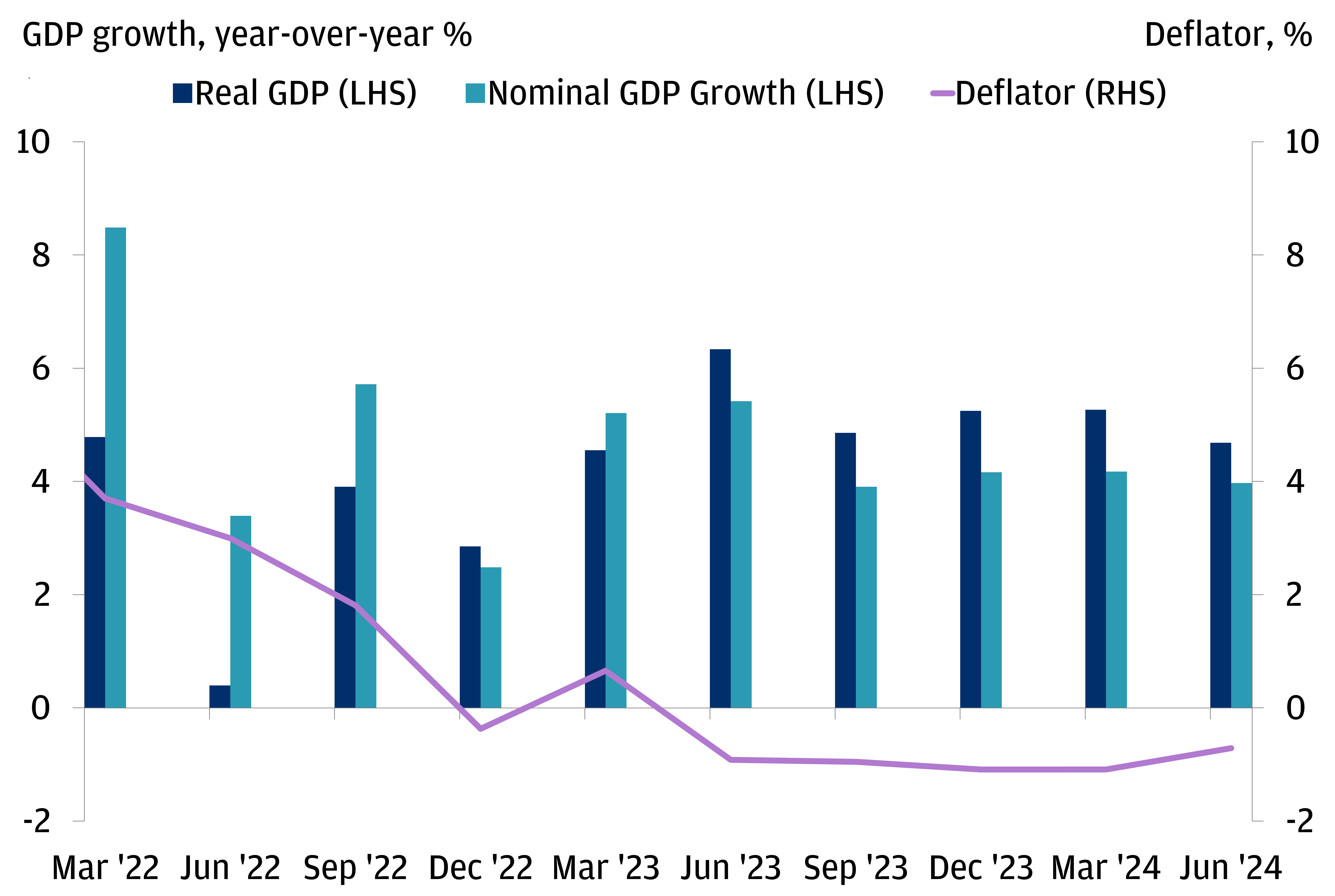 POLICYMAKERS ARE FOCUSED ON REDUCING THE DOWNSIDE RISK OF AN ENTRENCHED DEFLATIONARY TRAP