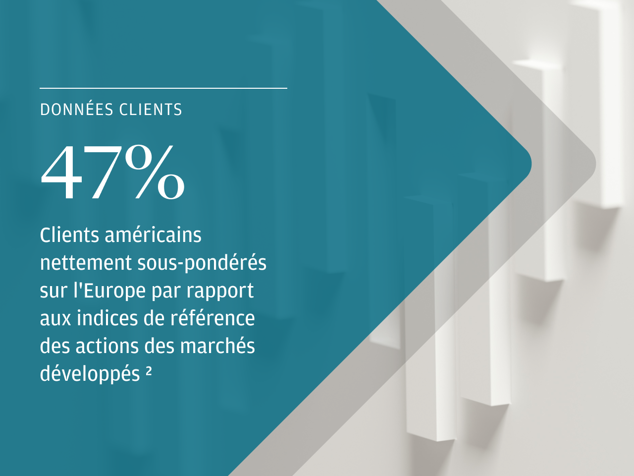 Données clients 47% Clients américains nettement sous-pondérés sur l'Europe par rapport aux indices de référence des actions des marchés développés. footnote 2