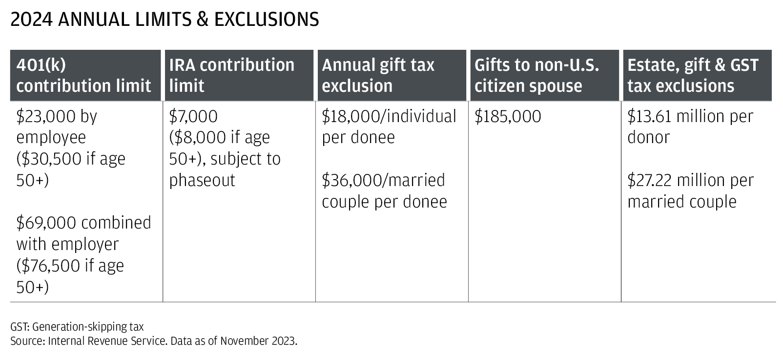 2024 ANNUAL LIMITS & EXCLUSIONS  