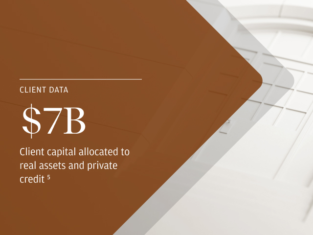 Client data $7B Client capital allocated to real assets and private credit over the past 12 months footnote 5
