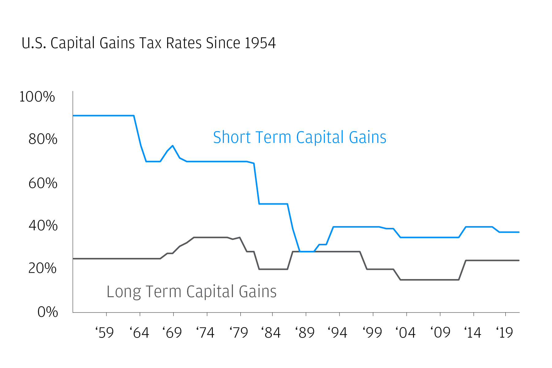 Tax-Smart Investing: Total Tax 365