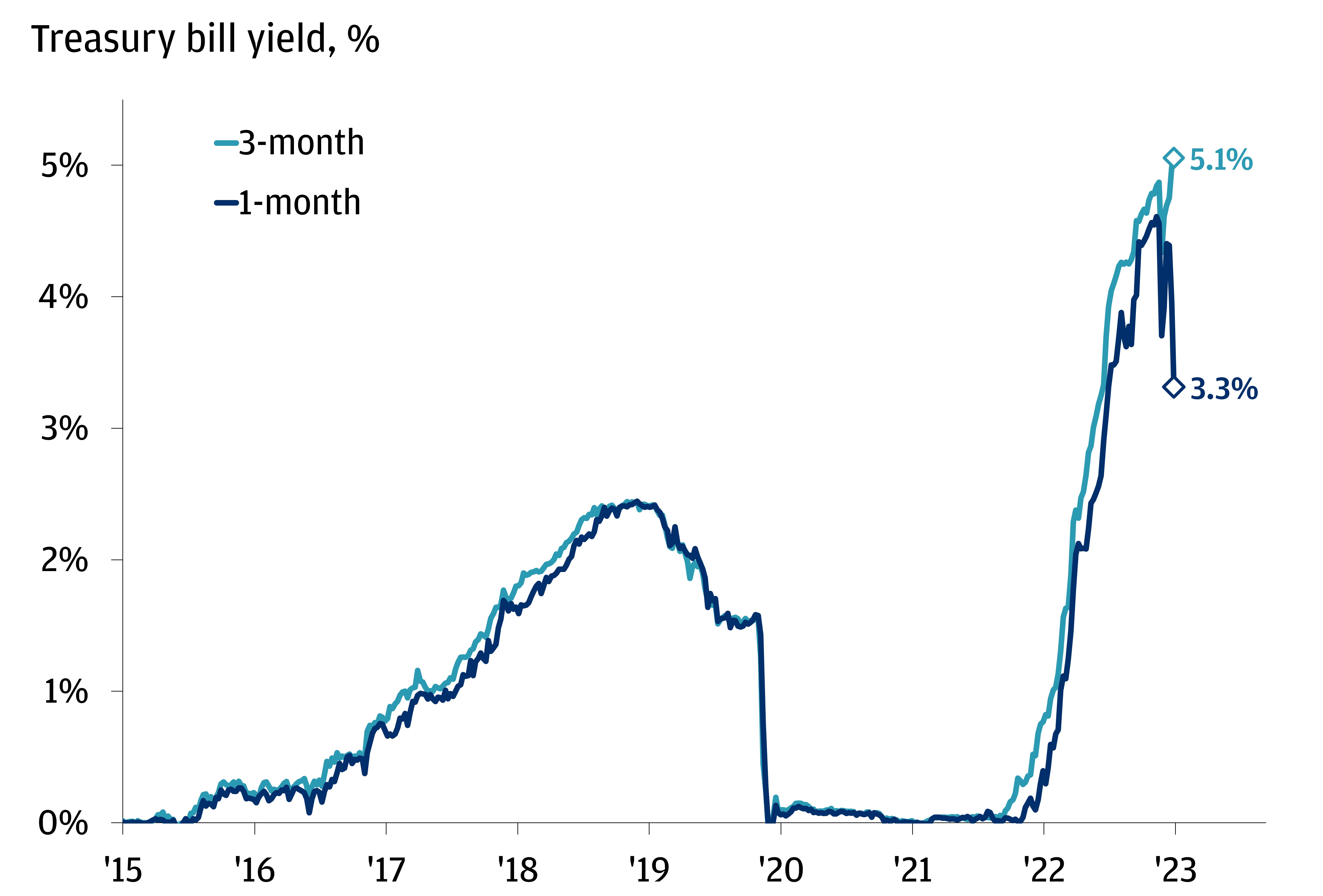 US Debt Ceiling Drama Déjà Vu