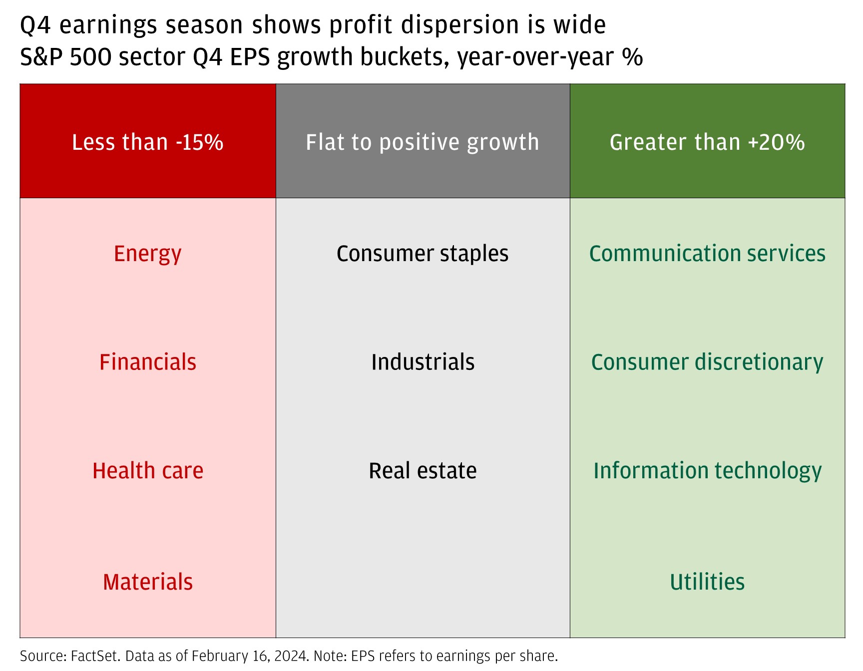 Q4 earnings season shows profit dispersion is wide