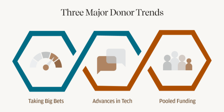 Image_DonorTrends_Web.png