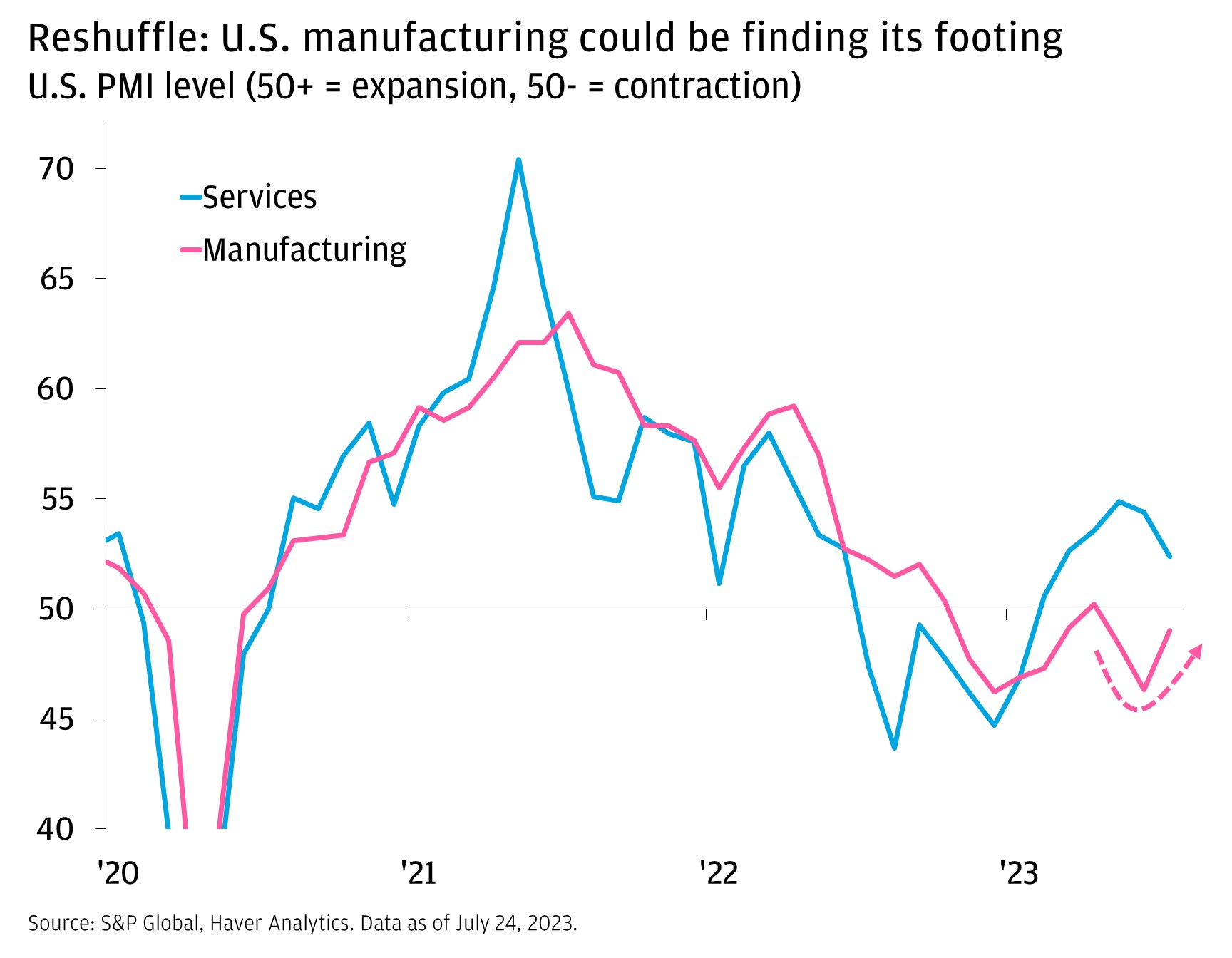Reshuffle: U.S. manufacturing could be finding its footing