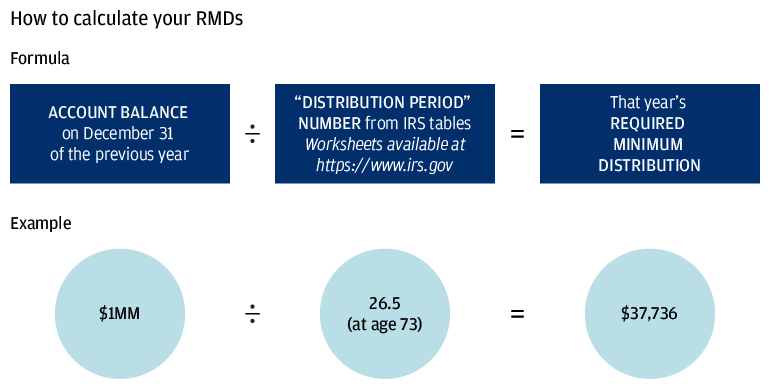 How to calculate your RMDs