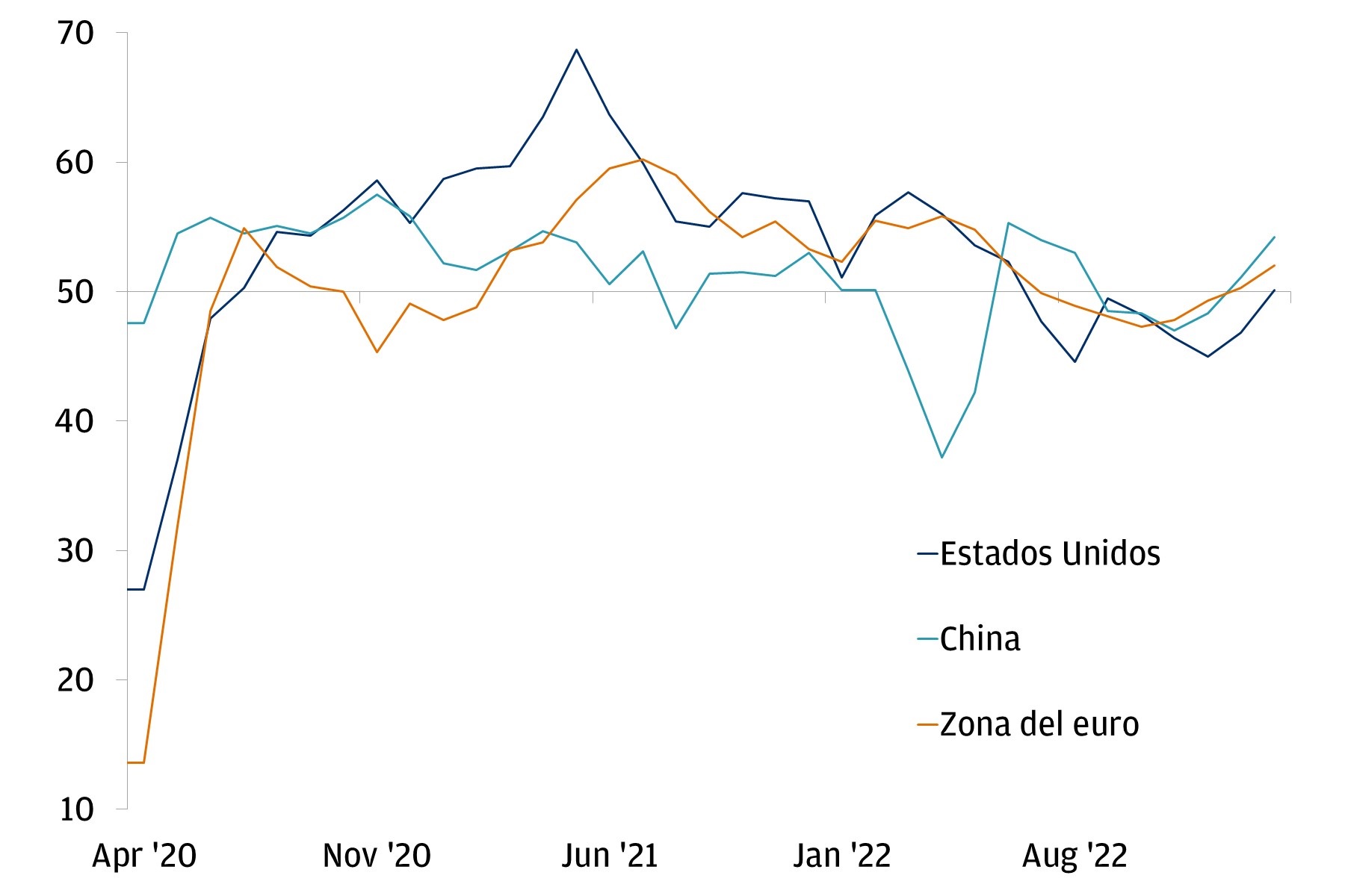 Vuelta al sendero del crecimiento de las principales economías