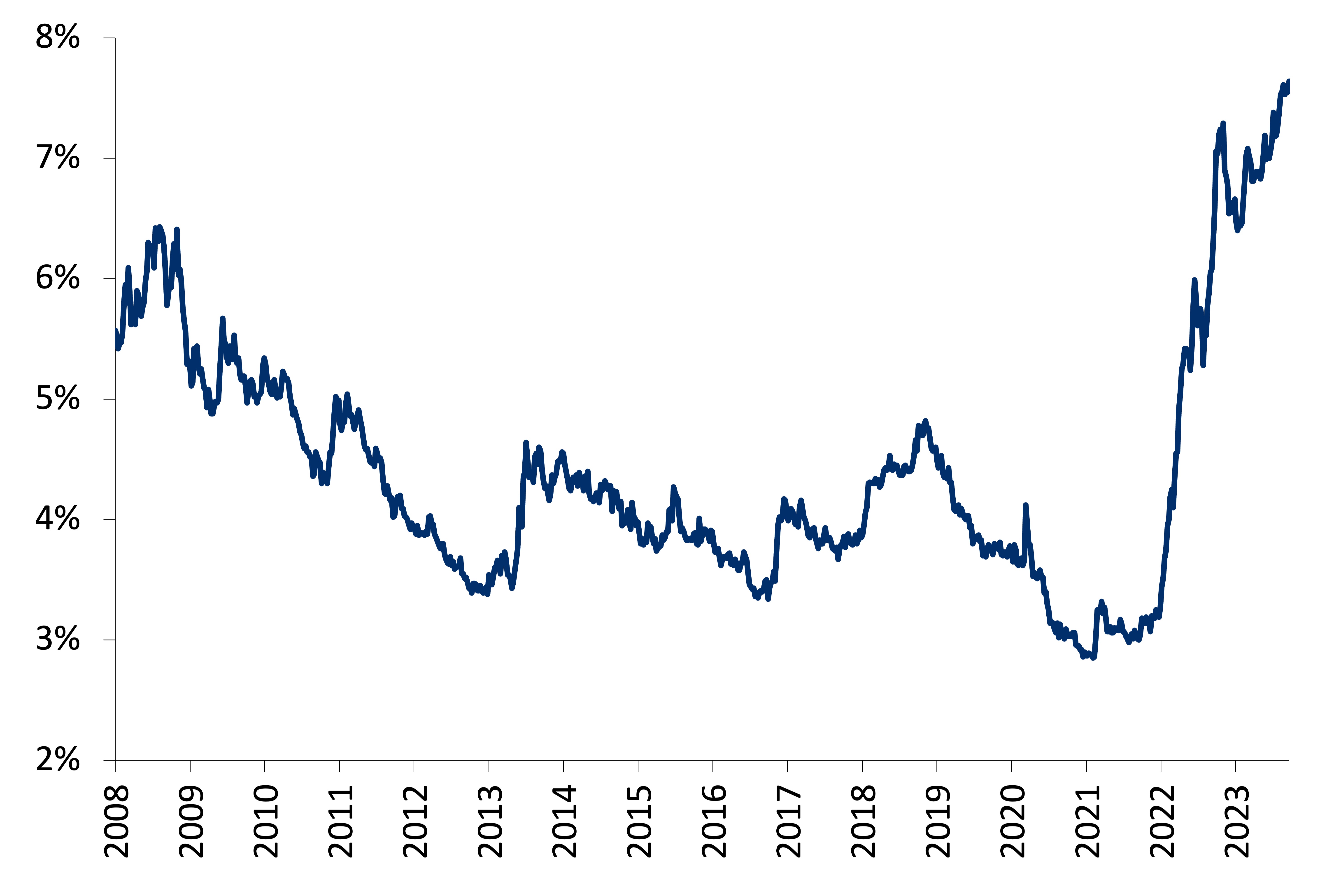 Este gráfico muestra la contribución al retorno total acumulado del S&P, entre enero de 1993 y el 30 de agosto de 2023.