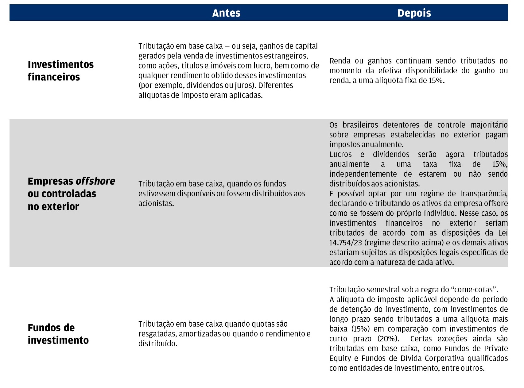 Esta tabela ilustra a reforma tributária no Brasil e como várias áreas se apresentavam antes e depois das mudanças.