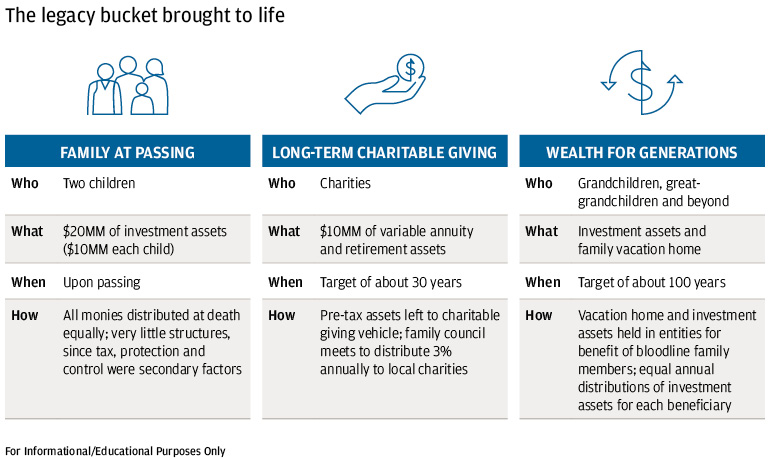 Do you have a plan for assets that will outlast you?