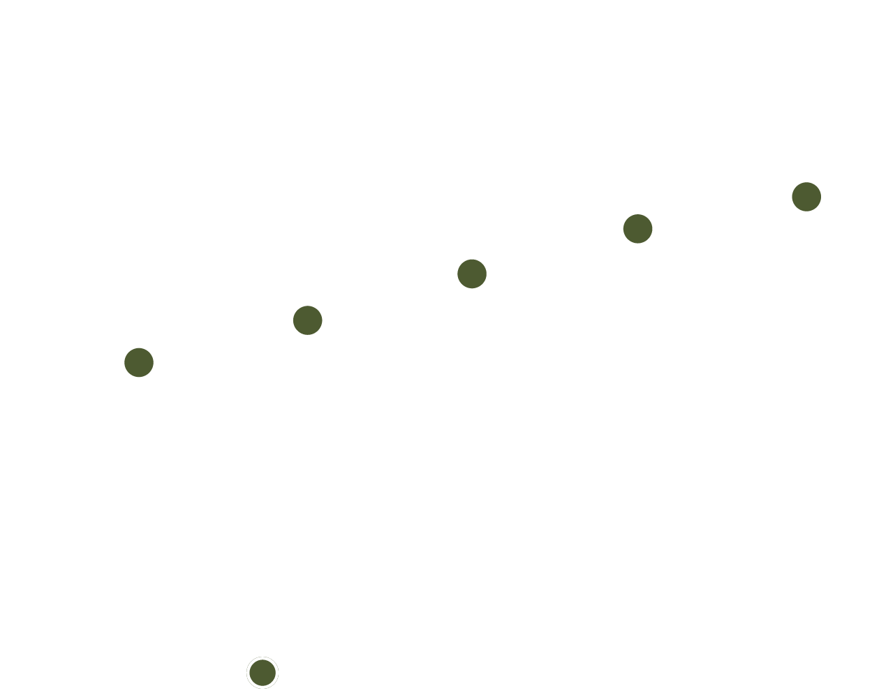 
Diese Grafik zeigt die Rentabilität von Unternehmen mit ESG-Rating, unterteilt in Quintile. Die Y-Achse gibt die Bruttorentabilität in Form des Z-Score an und reicht von -0,2 bis 0,2. Die X-Achse gibt Q1 bis Q5 in diskreten Werten an. Die vertikalen Balken über Q1 bis Q5 repräsentieren einen Bereich von 5 % bis 95 % der beobachteten Werte. Jede Linie hat einen grünen Punkt, der den Mittelwert darstellt, und einen weißen Punkt, der den aktuellen Wert darstellt. 

