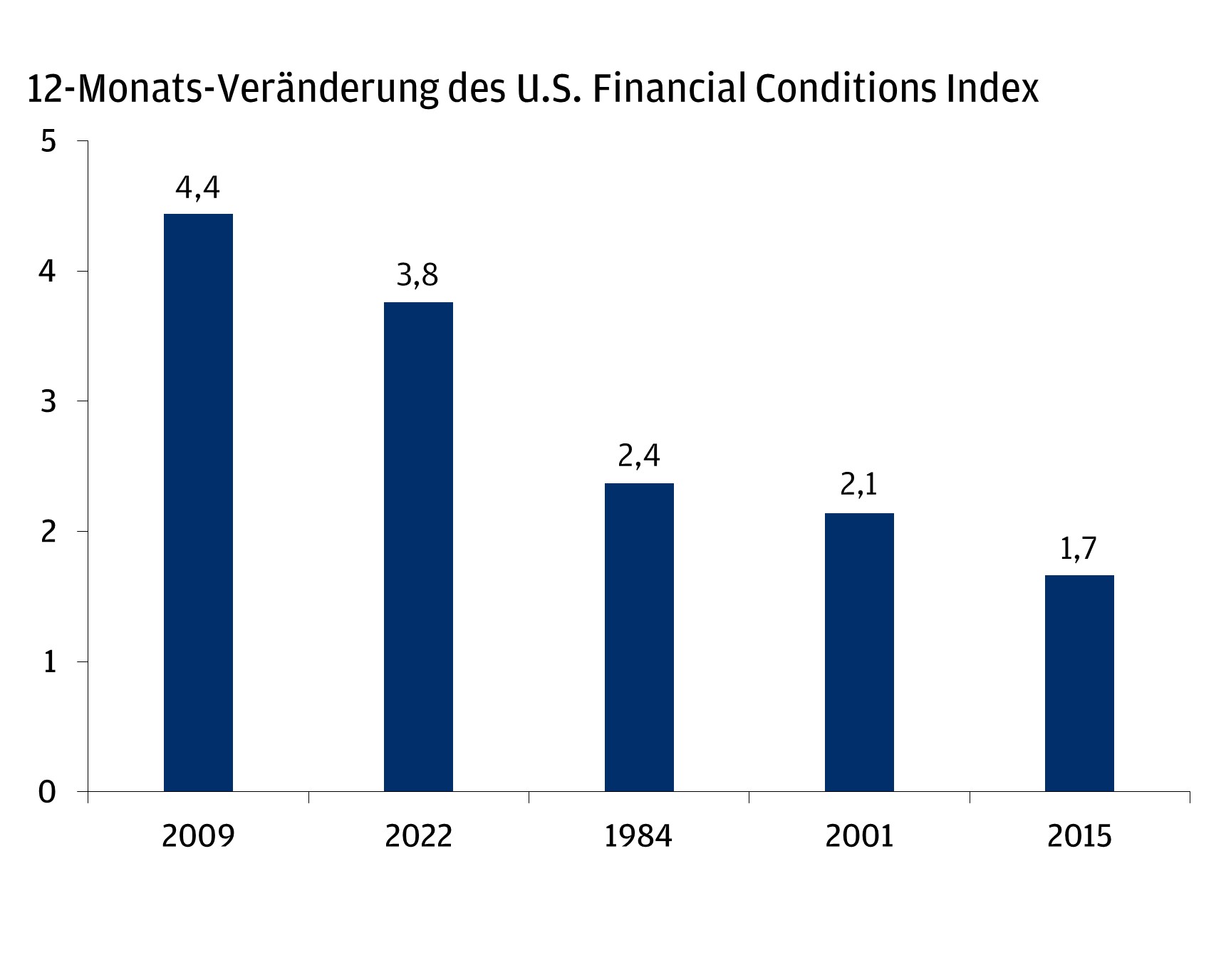 Sichern Sie sich attraktive Renditen mit einer BarbellStrategie für Anleihen J.P.