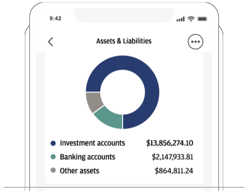 How to include your linked external accounts in your asset allocation preview.