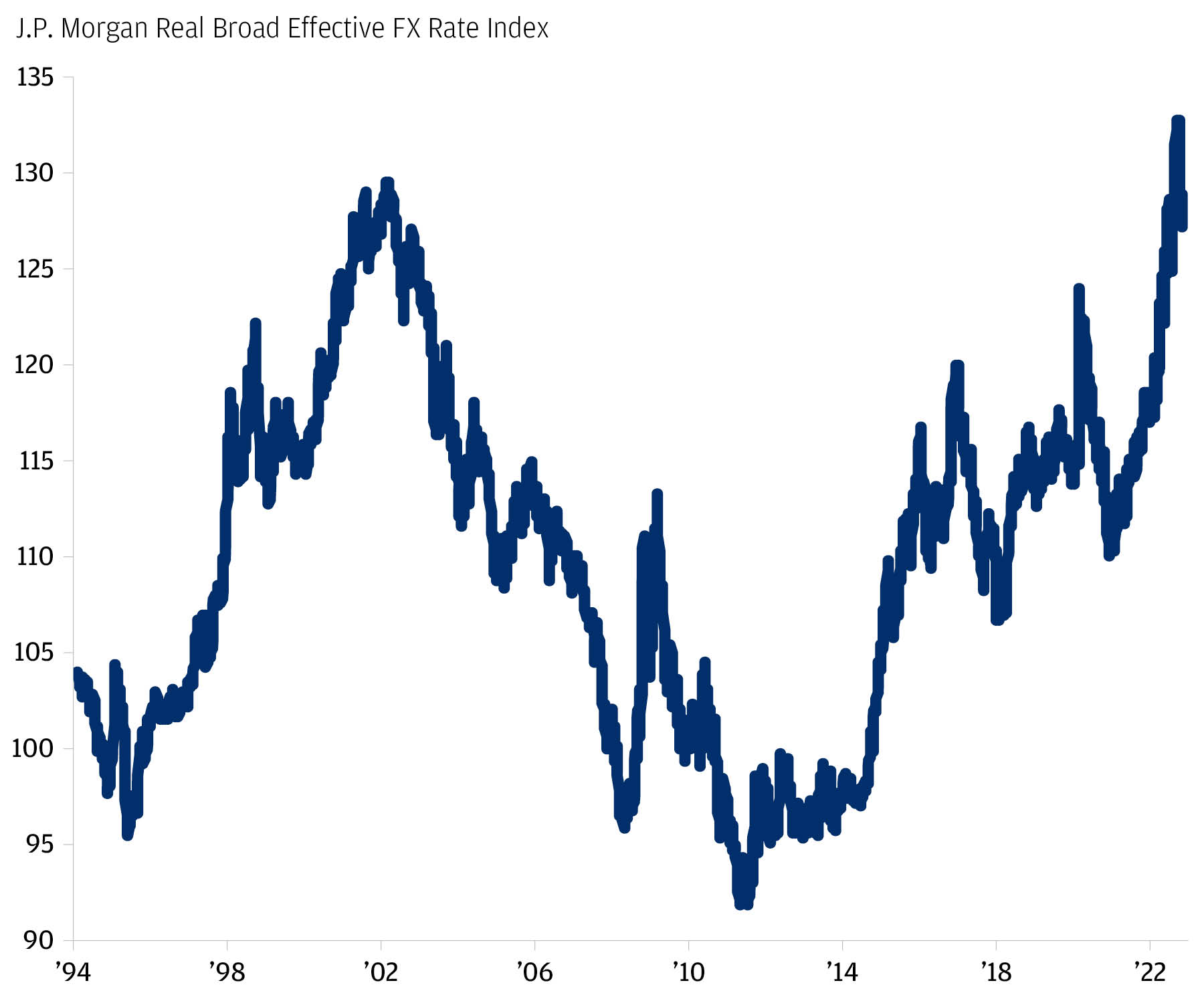 2023 could be a surprisingly good year for the economy and markets J