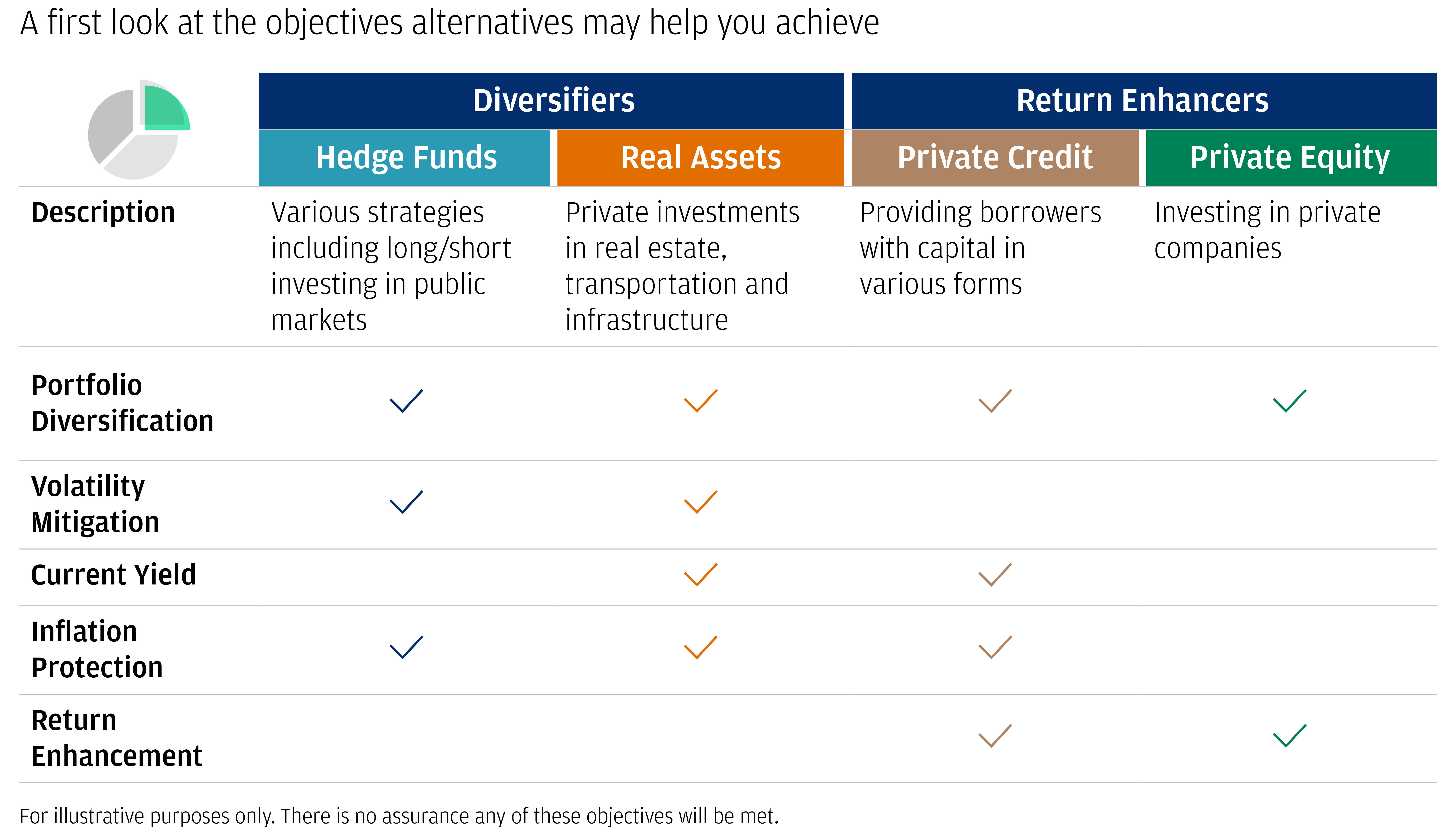 alternatives-do-you-want-to-invest-here-s-how-to-start-j-p-morgan