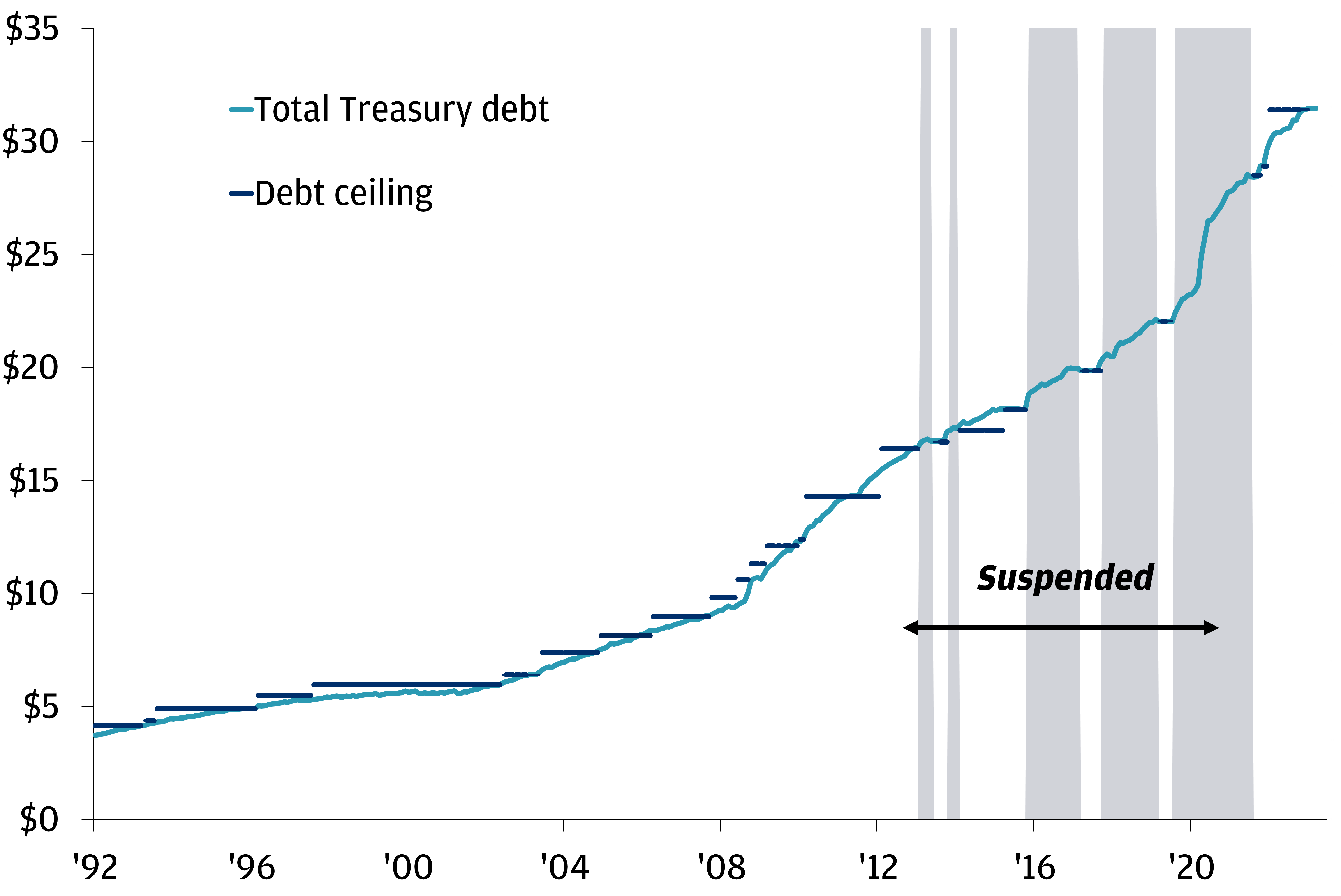 What are the possible scenarios for the U.S debt ceiling? J.P.