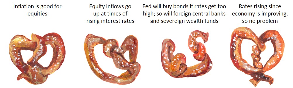 Four of the eight stages of popular interest rate pretzels.