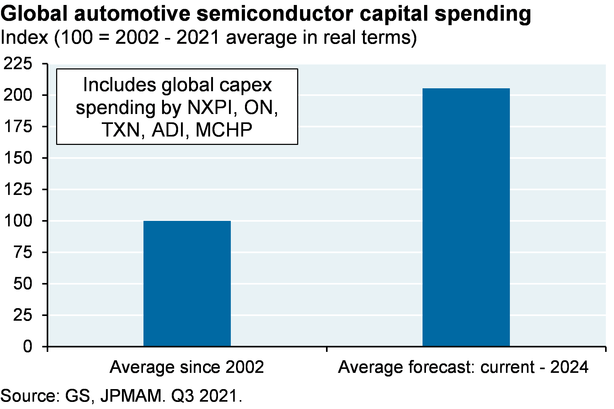 global-automotive-semiconductor-capital-spending