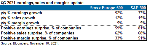 q3-2021-earnings-sales-and-margins-update