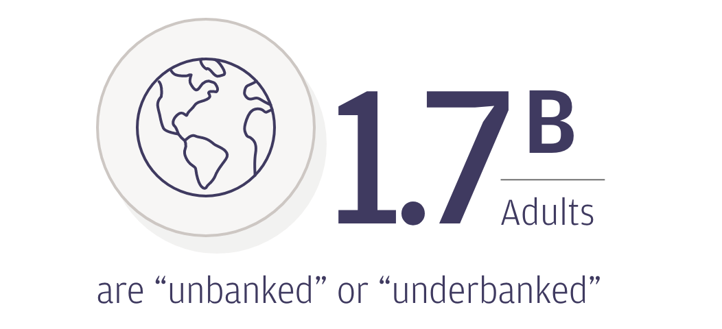 A cartoon image of the earth with a supporting message stating 1.7 billion adults are “unbanked” or “underbanked”.
