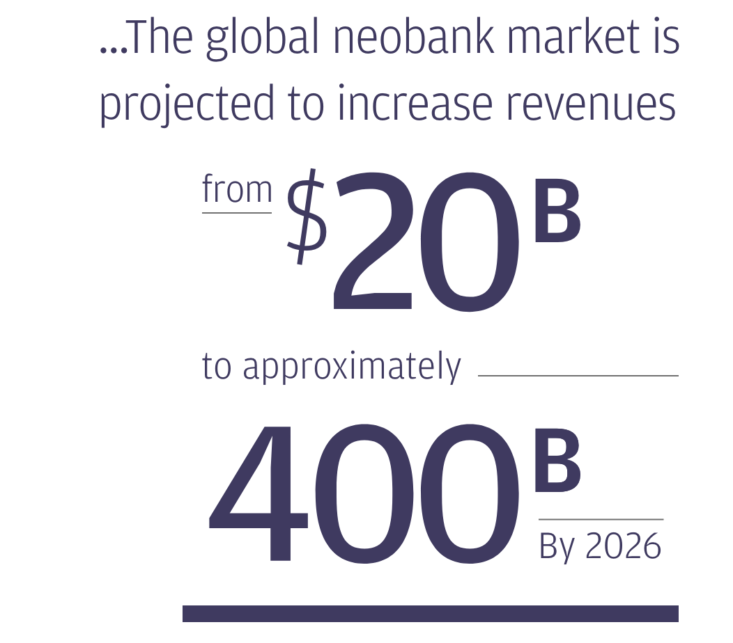 A quote stating the global neobank market is projected to increase revenues from $20 billion to approximately $400 billion by 2026.