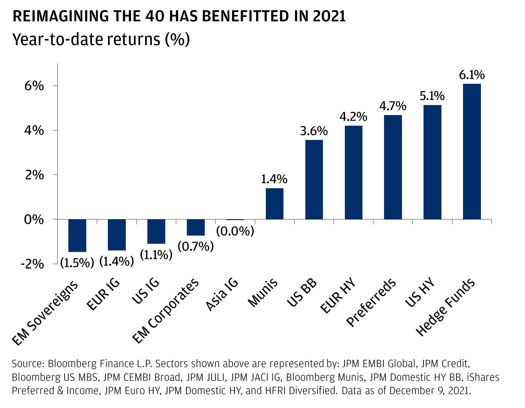Reimagining the 40 has benefited in 2021