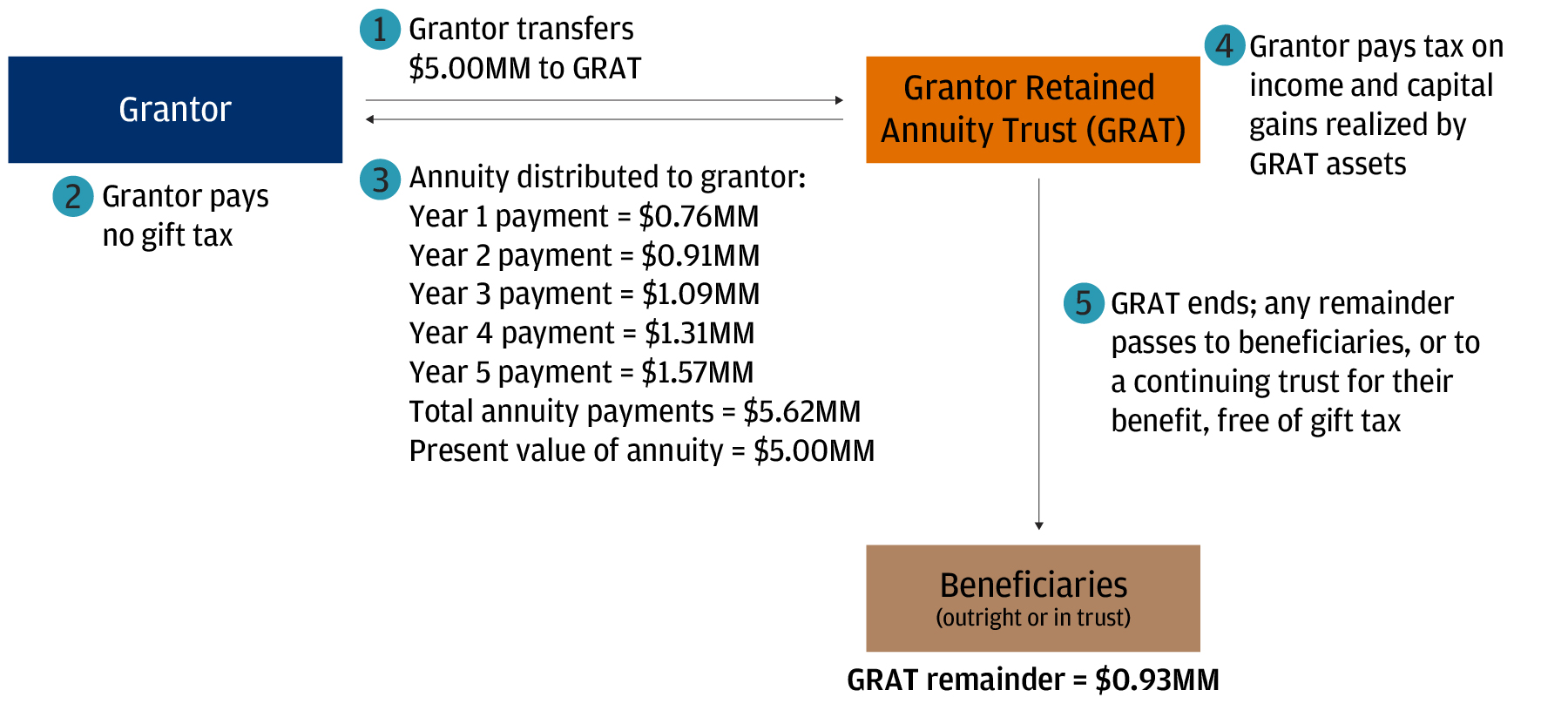 This graphic illustrates how a client could implement a GRAT