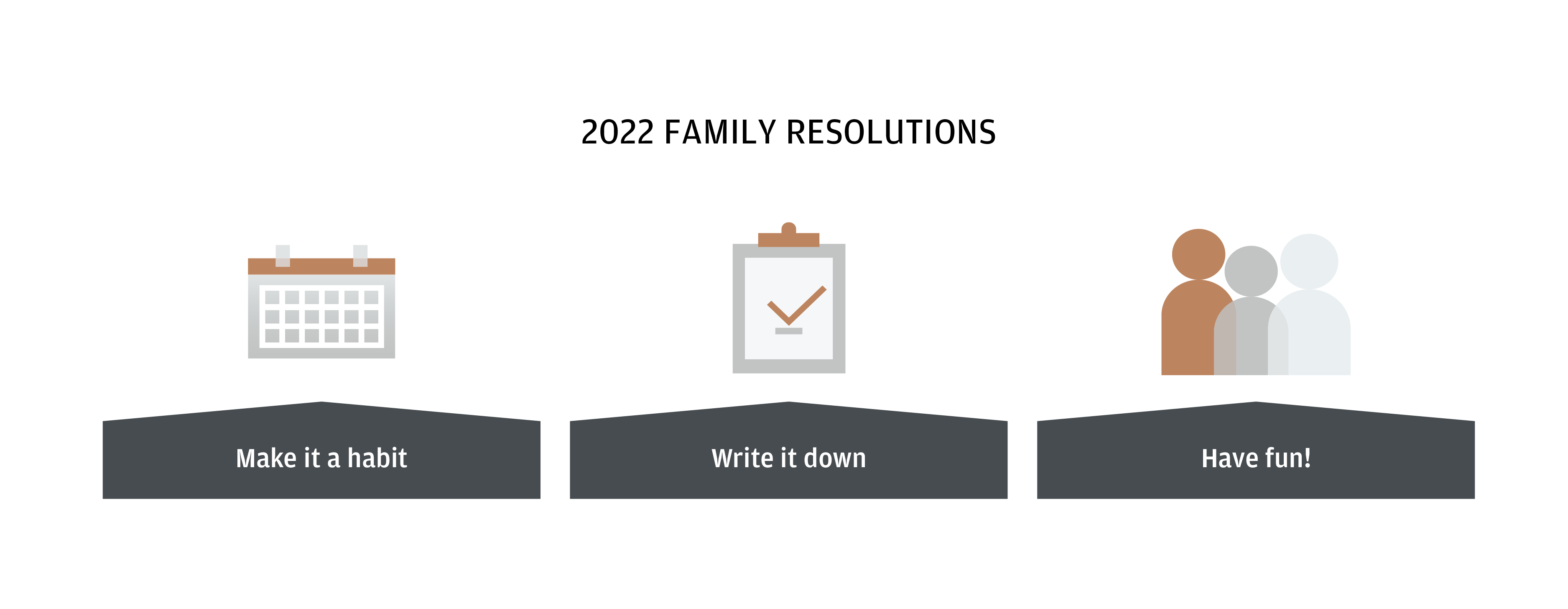 2022 Family  Resolutions