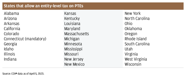 states-that-allow-an-entity-level-tax-on-PTEs
