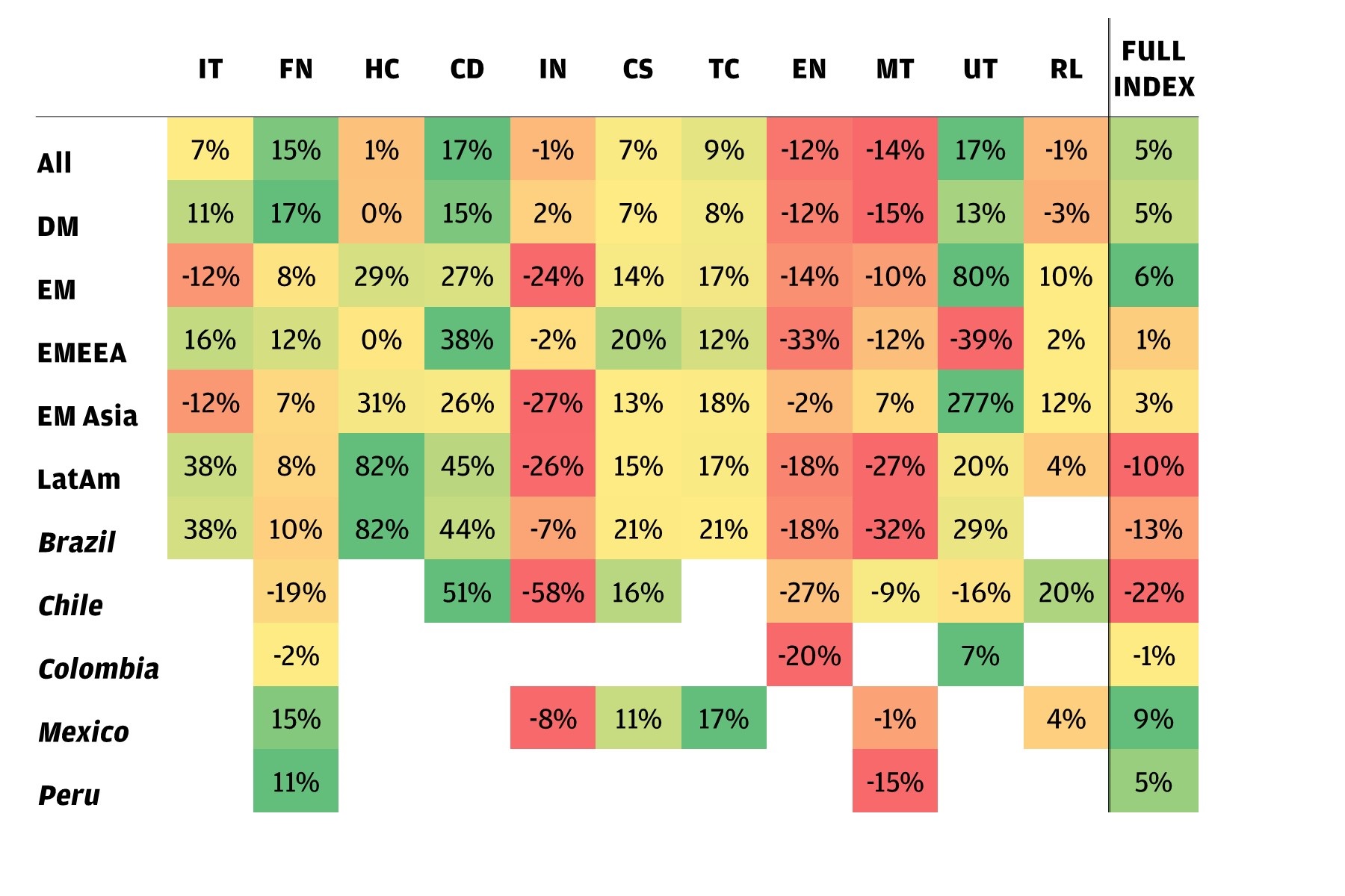 Estimaciones del consenso de crecimiento de ganancias en 2023