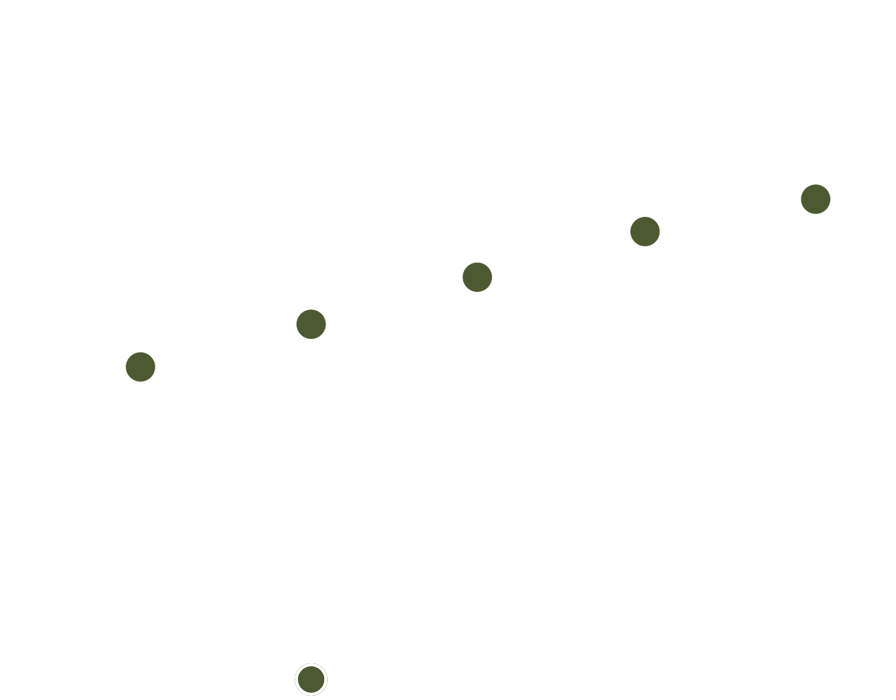Este gráfico muestra la rentabilidad de las compañías con calificación ESG dividida en quintiles. El eje vertical muestra la Rentabilidad bruta, medida por la calificación z, que oscila entre -0,2 y 0,2. El eje horizontal muestra Q1 a Q5 en valores discretos. Las barras verticales encima de Q1- Q5 representan el rango entre el 5% y el 95% de los valores observados. Cada línea tiene un punto verde que representa la media y un punto blanco que representa el valor actual