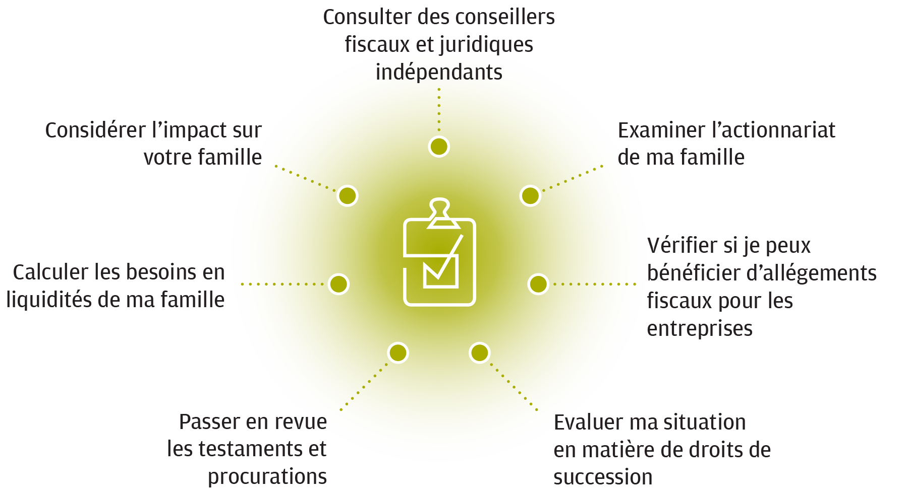 Infographique montrant les points clés à considerer pour préparer la cession de tout ou partie de votre entreprise