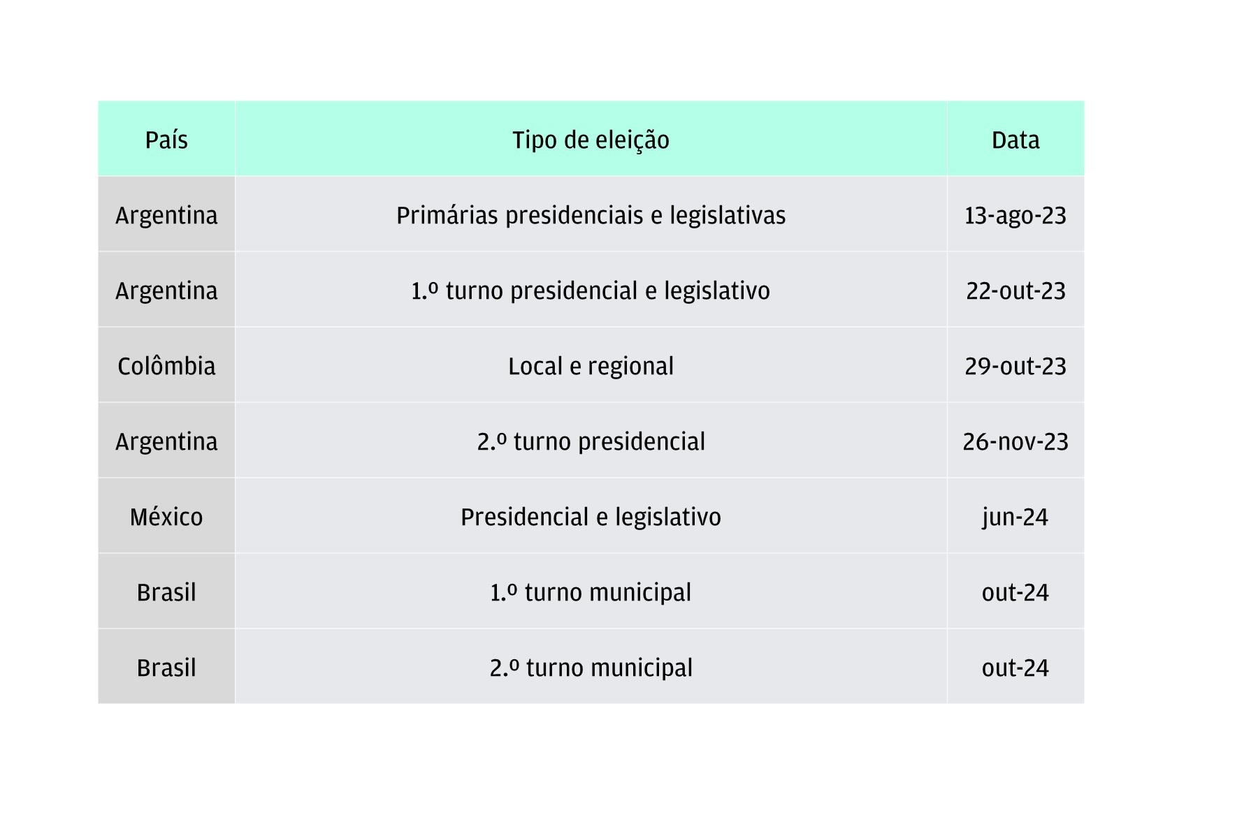 calendário eleitoral, para 2023 e 2024