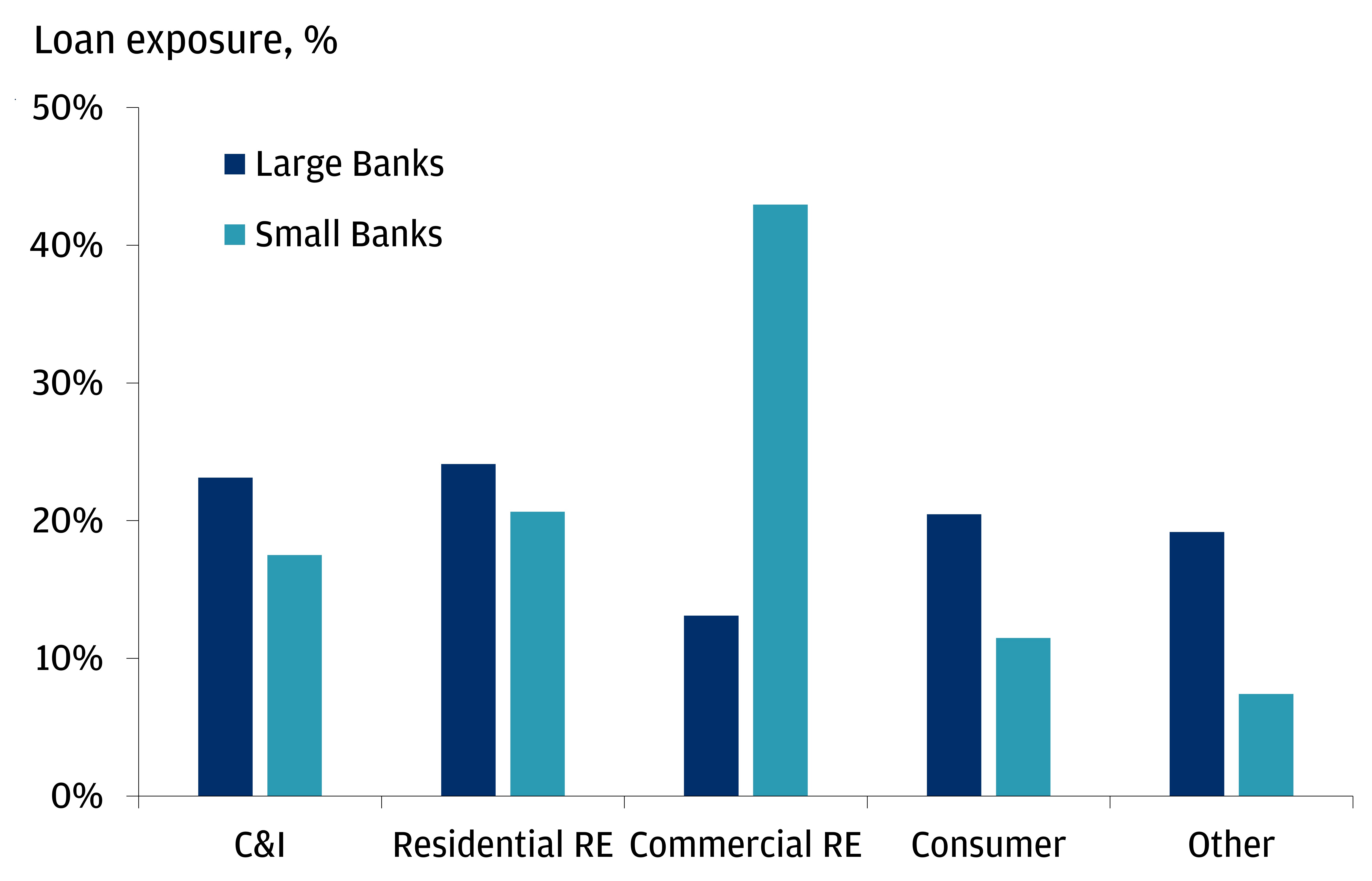 The Ripple Effects Of The Bank Crisis | J.P. Morgan Private Bank