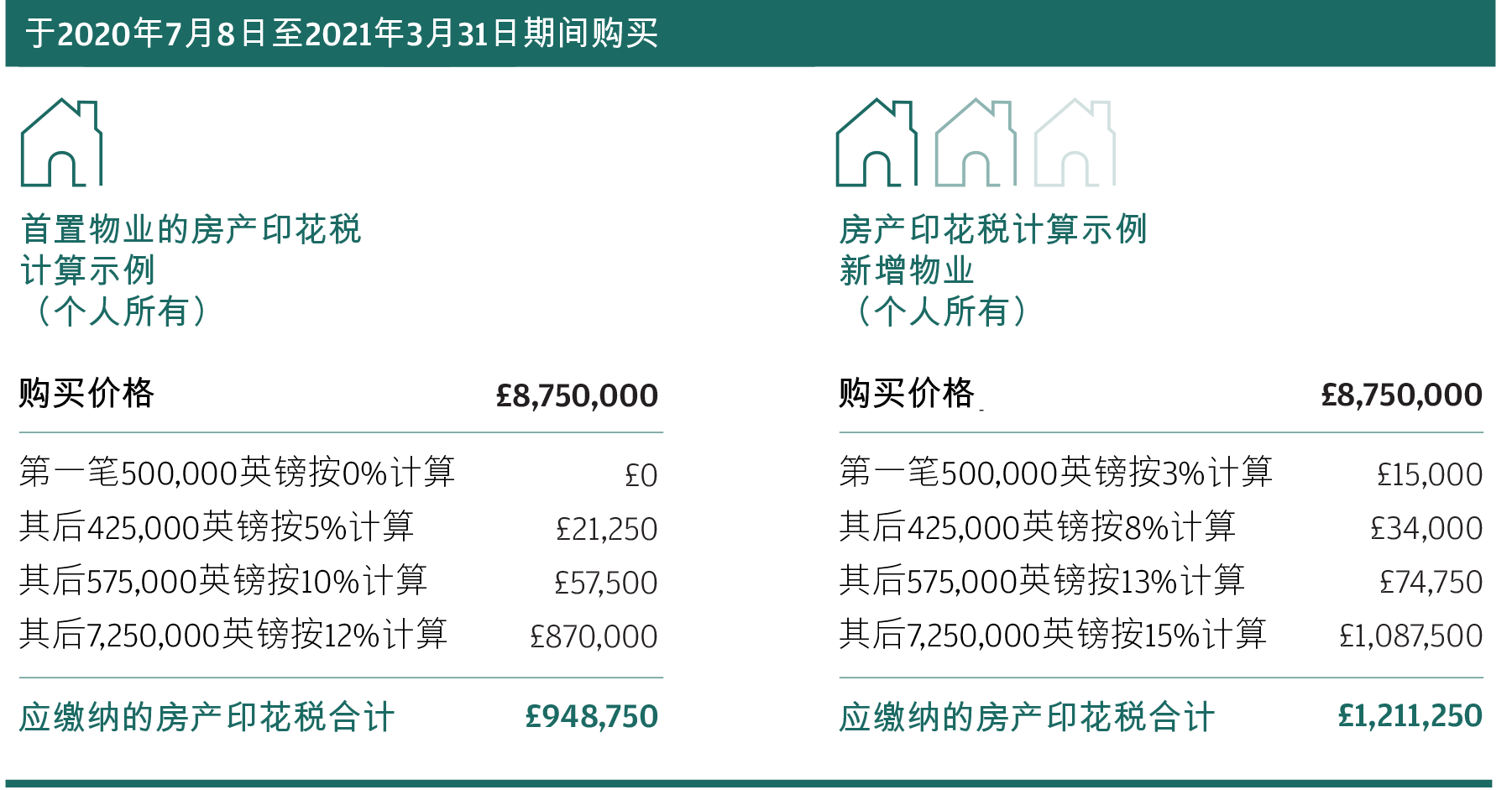 购买英国住宅物业须知 J P Morgan Private Bank