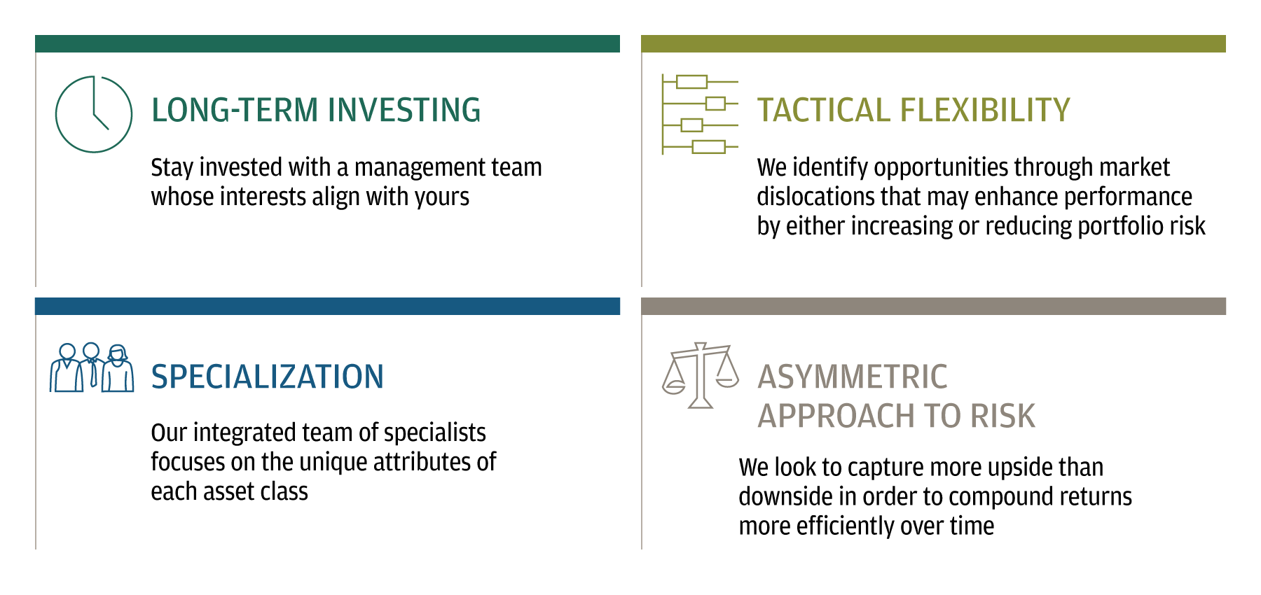 This table describes the four pillars of the J.P. Morgan Private Bank investment management style. 